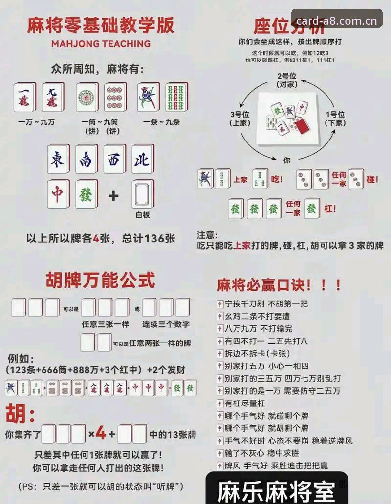 a8棋牌新手教程攻略怎么找？老玩家聊聊从零上手的真实体验